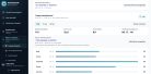 DG Lekatt – Google Ads kattintásfigyelés és IP-védelem