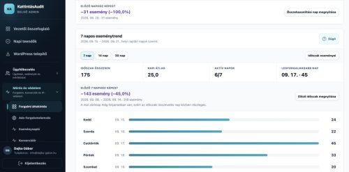 DG Lekatt – Google Ads kattintásfigyelés és IP-védelem